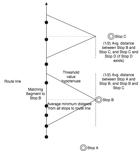 Threshold computation